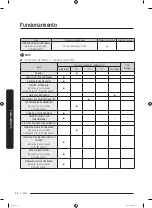 Preview for 104 page of Samsung DVE50R5200 Series User Manual