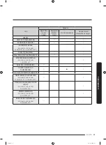 Preview for 105 page of Samsung DVE50R5200 Series User Manual