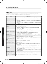 Preview for 106 page of Samsung DVE50R5200 Series User Manual