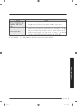 Preview for 113 page of Samsung DVE50R5200 Series User Manual