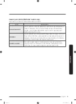 Preview for 41 page of Samsung DVE50R5200W User Manual