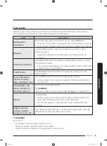 Preview for 45 page of Samsung DVE50R5200W User Manual