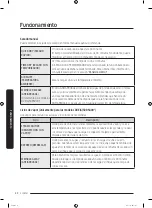 Preview for 100 page of Samsung DVE50R5200W User Manual