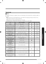 Preview for 101 page of Samsung DVE50R5200W User Manual