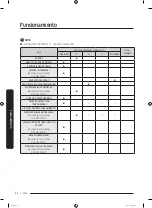 Preview for 102 page of Samsung DVE50R5200W User Manual