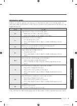 Предварительный просмотр 61 страницы Samsung DVE50R8500 Series User Manual