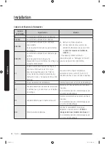 Предварительный просмотр 106 страницы Samsung DVE50R8500 Series User Manual