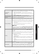 Предварительный просмотр 115 страницы Samsung DVE50R8500 Series User Manual