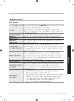 Предварительный просмотр 119 страницы Samsung DVE50R8500 Series User Manual