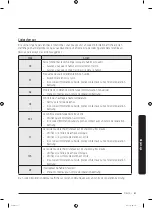 Предварительный просмотр 133 страницы Samsung DVE50R8500 Series User Manual