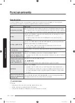 Предварительный просмотр 150 страницы Samsung DVE50T7350 Series User Manual