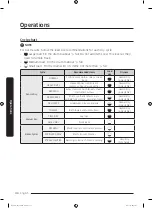 Предварительный просмотр 40 страницы Samsung DVE50T7450 Series User Manual