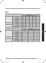 Предварительный просмотр 41 страницы Samsung DVE50T7450 Series User Manual