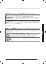 Предварительный просмотр 99 страницы Samsung DVE50T7450 Series User Manual