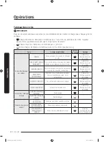 Предварительный просмотр 100 страницы Samsung DVE50T7450 Series User Manual