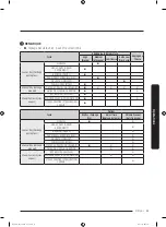 Предварительный просмотр 101 страницы Samsung DVE50T7450 Series User Manual