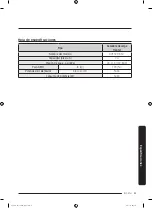 Предварительный просмотр 173 страницы Samsung DVE50T7450 Series User Manual