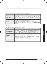 Preview for 39 page of Samsung DVE50T7455V/AC User Manual