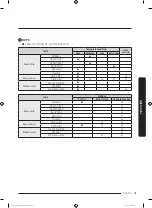 Preview for 41 page of Samsung DVE50T7455V/AC User Manual