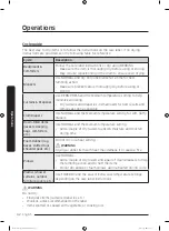 Preview for 42 page of Samsung DVE50T7455V/AC User Manual