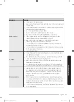 Preview for 47 page of Samsung DVE50T7455V/AC User Manual