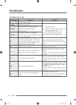 Preview for 34 page of Samsung DVE51CG8005 Series User Manual