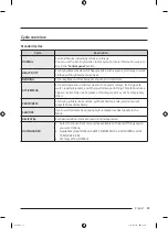 Preview for 43 page of Samsung DVE51CG8005 Series User Manual