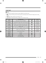 Preview for 45 page of Samsung DVE51CG8005 Series User Manual