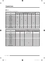 Preview for 46 page of Samsung DVE51CG8005 Series User Manual