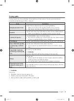 Preview for 47 page of Samsung DVE51CG8005 Series User Manual