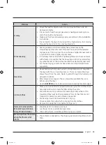 Preview for 53 page of Samsung DVE51CG8005 Series User Manual