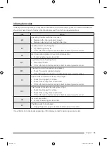 Preview for 55 page of Samsung DVE51CG8005 Series User Manual