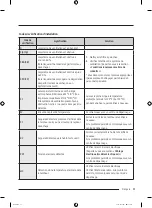 Preview for 97 page of Samsung DVE51CG8005 Series User Manual