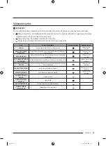 Preview for 109 page of Samsung DVE51CG8005 Series User Manual