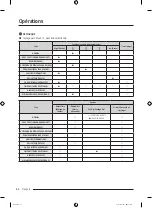 Preview for 110 page of Samsung DVE51CG8005 Series User Manual