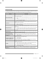 Preview for 111 page of Samsung DVE51CG8005 Series User Manual