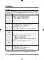 Preview for 120 page of Samsung DVE51CG8005 Series User Manual