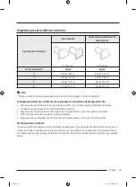 Preview for 147 page of Samsung DVE51CG8005 Series User Manual