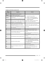 Preview for 161 page of Samsung DVE51CG8005 Series User Manual