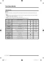 Preview for 172 page of Samsung DVE51CG8005 Series User Manual