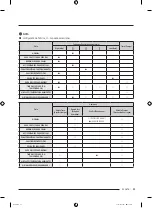 Preview for 173 page of Samsung DVE51CG8005 Series User Manual