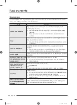 Preview for 174 page of Samsung DVE51CG8005 Series User Manual