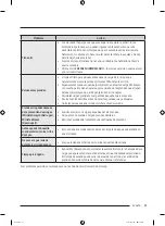 Preview for 181 page of Samsung DVE51CG8005 Series User Manual