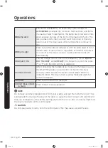 Предварительный просмотр 44 страницы Samsung DVE52A5500 Series User Manual