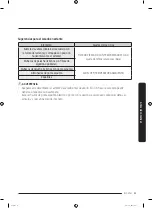 Предварительный просмотр 109 страницы Samsung DVE52A5500 Series User Manual