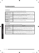 Preview for 116 page of Samsung DVE52A5500 Series User Manual