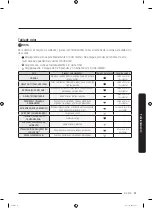 Preview for 117 page of Samsung DVE52A5500 Series User Manual