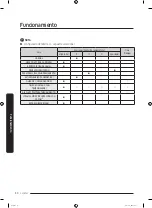 Preview for 118 page of Samsung DVE52A5500 Series User Manual