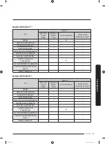 Preview for 119 page of Samsung DVE52A5500 Series User Manual