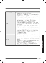 Preview for 125 page of Samsung DVE52A5500 Series User Manual